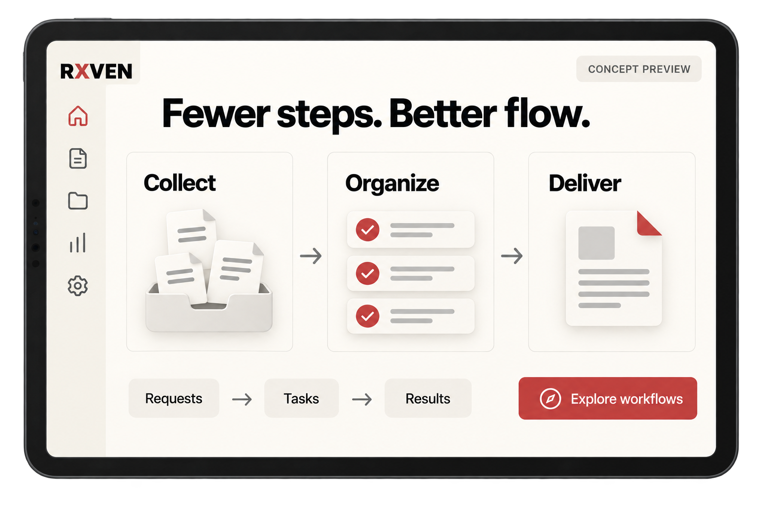 Concept tablet showing a process from requests to tasks to results